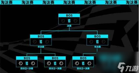 《英雄聯(lián)盟》s13八強賽制介紹