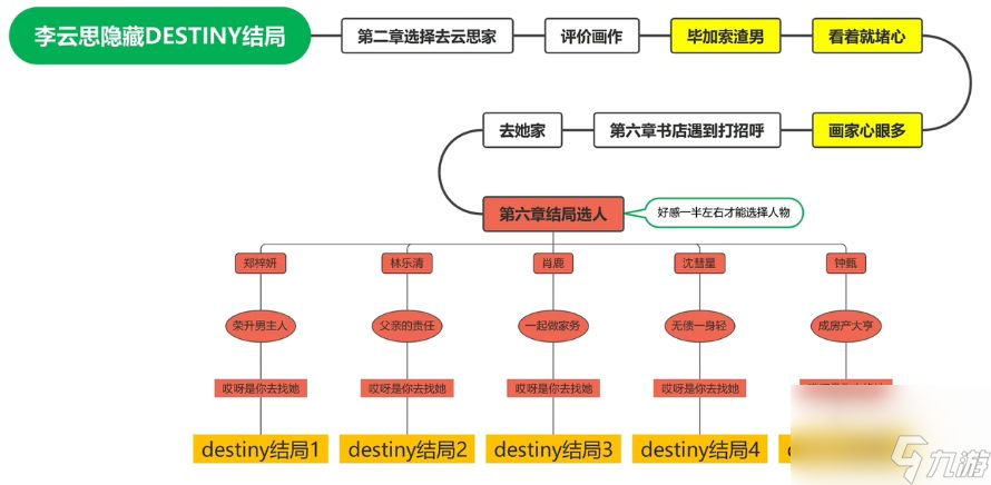 完蛋我被美女包圍了李云思怎么攻略