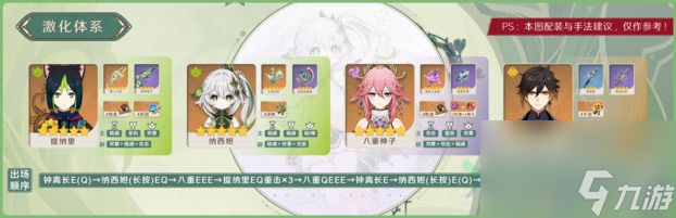 原神草神怎么配队 草神纳西妲配队攻略