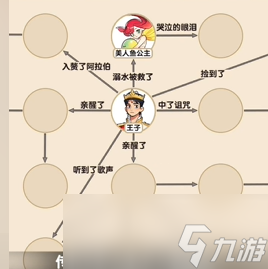 《爆梗找茬王》童话合订本过法攻略