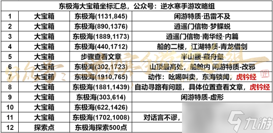逆水寒手游东极海大宝箱在哪？ 东极海大宝箱坐标一览