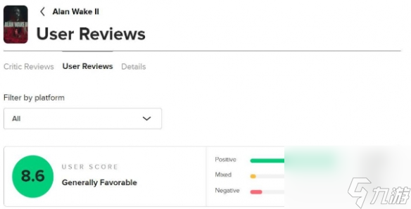 《心灵杀手2》用户评分一览