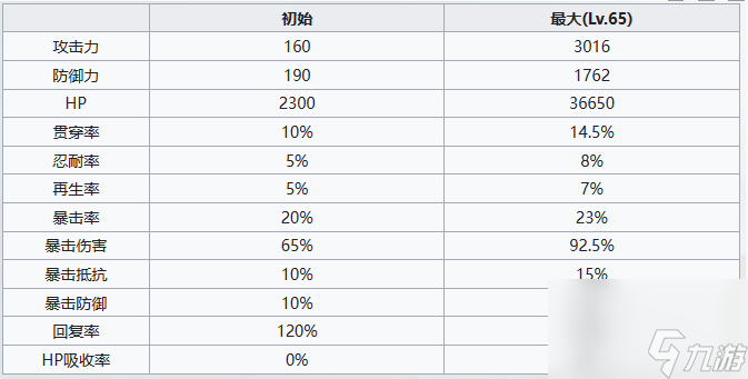 七人传奇光与暗之交战圣骑士哥吉乌斯角色介绍一览