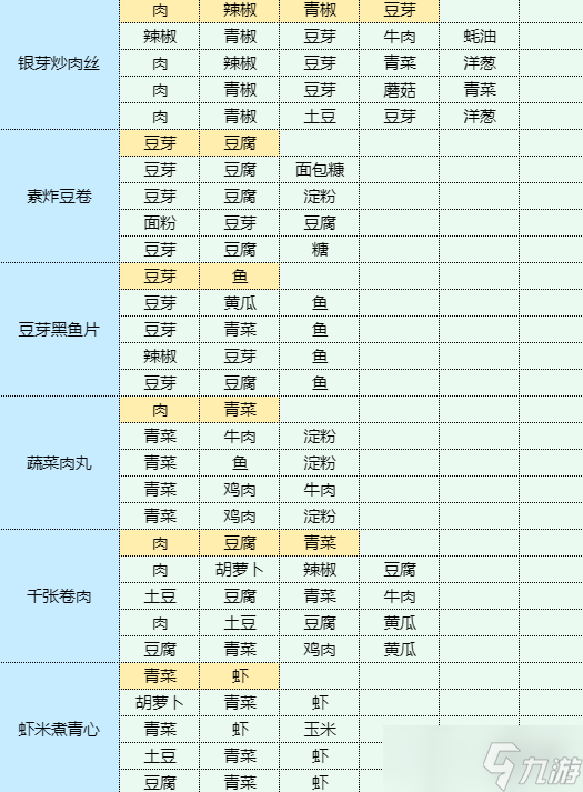 《魔卡少女樱回忆钥匙》银芽炒肉丝怎么做 银芽炒肉丝食谱配方