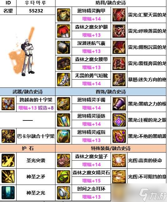 《dnf》神界版本奶爸装备选择推荐