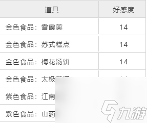 天涯明月刀曾慕多情奇遇攻略