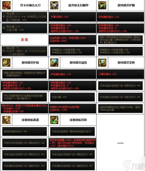 《dnf》神界版本精灵骑士装备选择推荐