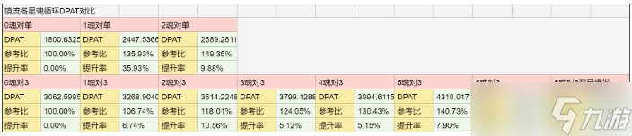 《崩坏星穹铁道》镜流星魂几命重要专武抽吗 各星魂与光锥收益对比