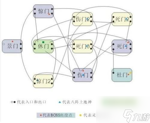 <span class='zzqColorRed'>QQ</span>三国八阵图副本走法图解（八阵图副本简介）