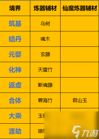 一念逍遥炼器出金技巧秘诀