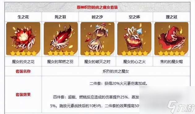 原神可莉2023圣遗物搭配推荐-可莉圣遗物及武器搭配攻略「必看」