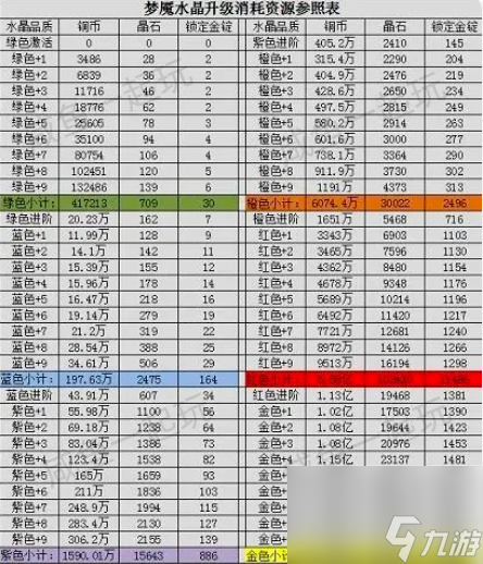 【咸鱼之王】吕布、司马懿、孙策、姜维等16位红将水晶选择搭配与解析