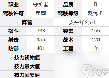 钢岚阿德里安角色详解