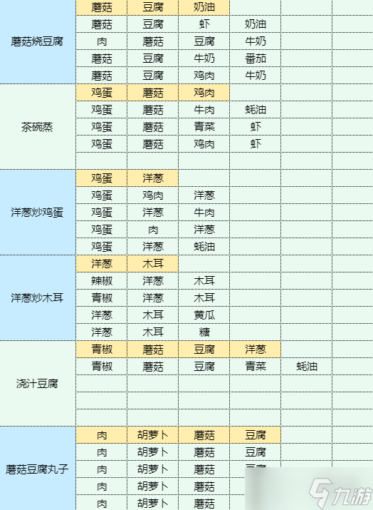 《魔卡少女樱回忆钥匙》银芽炒肉丝怎么做 银芽炒肉丝食谱配方