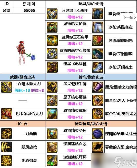 《dnf》神界版本精灵骑士装备选择推荐