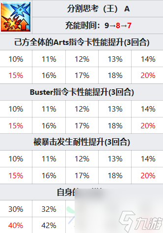 FGO托勒密怎么样 托勒密技能属性一览