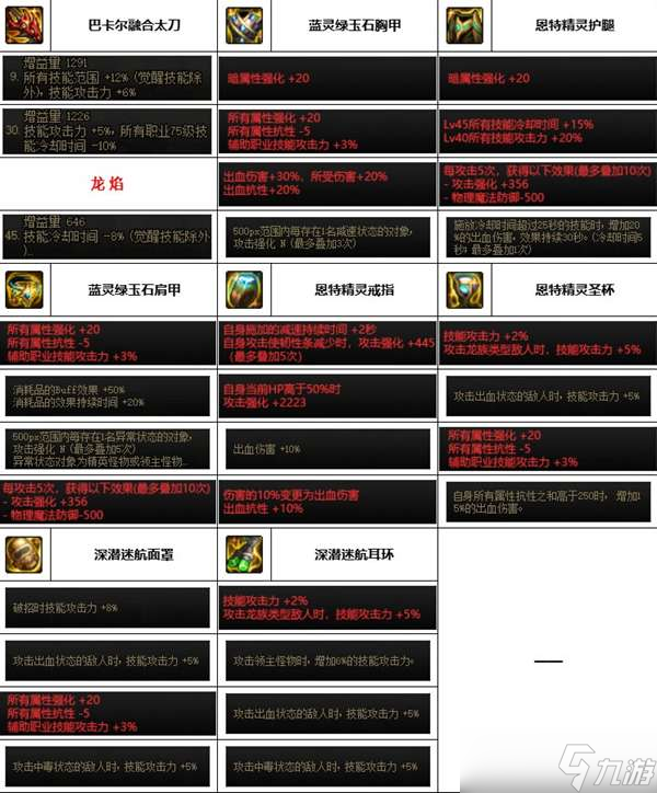 《dnf》神界版本精灵骑士装备选择推荐