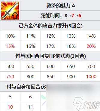 FGO托勒密怎么样 托勒密技能属性一览