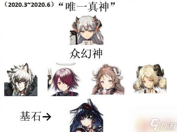 明日方舟四大基石和三幻神 《明日方舟》三幻神四基石分别是谁