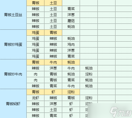 《魔卡少女櫻回憶鑰匙》銀芽炒肉絲怎么做 銀芽炒肉絲食譜配方