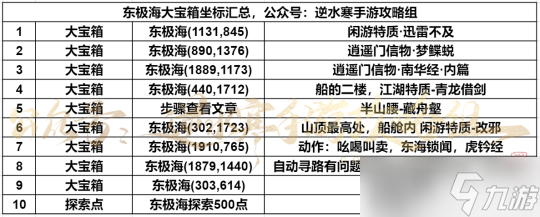 逆水寒手游新版本探索攻略 东极海探索玩法介详解