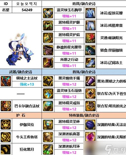 《dnf》神界版本召唤装备选择推荐