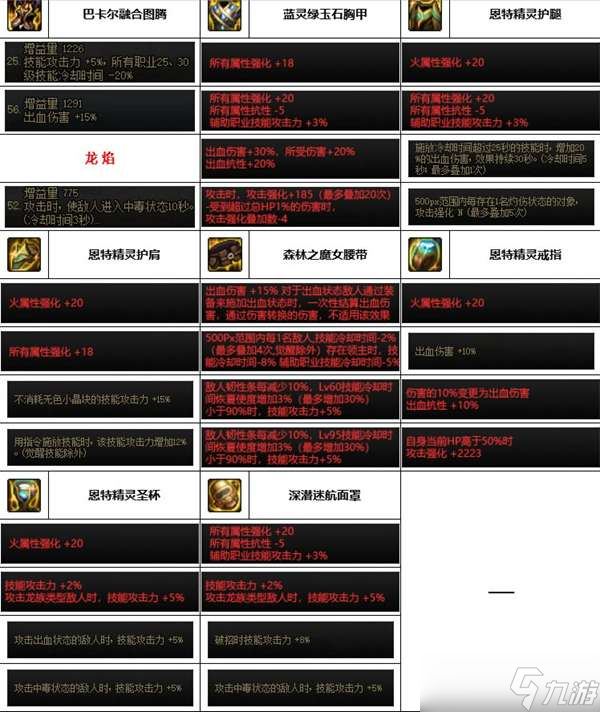 《dnf》神界版本蓝拳装备选择推荐