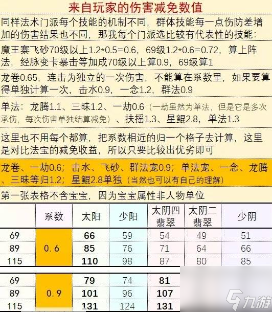 《梦幻西游手游》朱雀盾哪个属性好 四象两仪被动法宝朱雀盾分析
