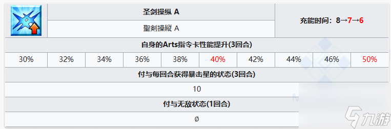 FGO水C呆技能属性介绍