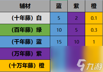 一念逍遥炼器出金技巧秘诀