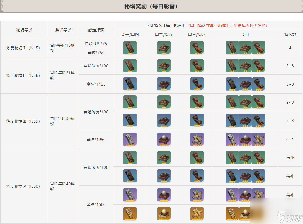 原神震雷连山密宫怎么开启-震雷连山密宫位置打法攻略