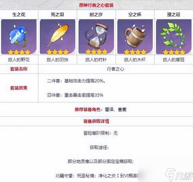 原神可莉2023圣遗物搭配推荐-可莉圣遗物及武器搭配攻略「必看」