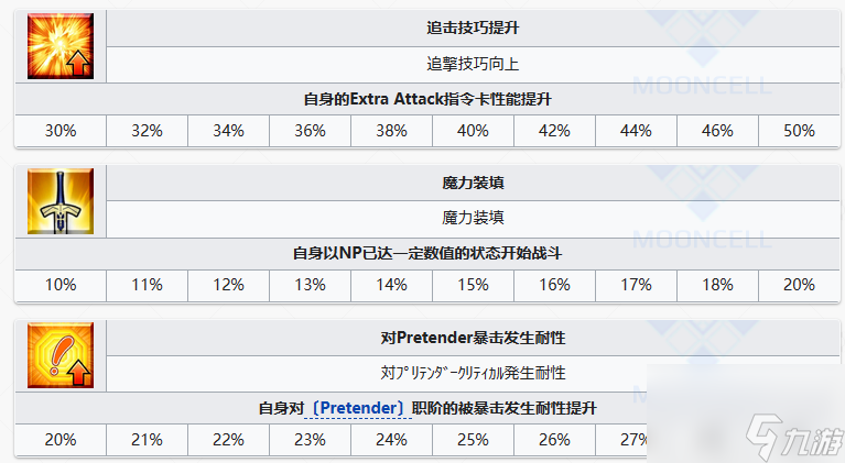 FGO水C呆技能属性介绍