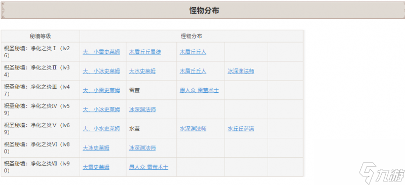 原神仲夏庭院秘境怎樣開啟