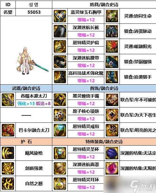 《dnf》神界版本精灵骑士装备选择推荐