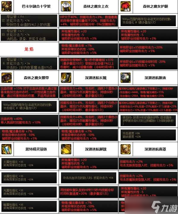 《dnf》神界版本奶妈装备选择推荐
