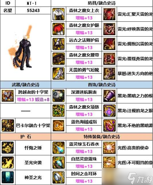 《dnf》神界版本奶爸裝備選擇推薦