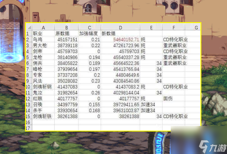 DNF：6月10大职业平衡曝光！鬼泣重回幻神地位，剑帝被迫