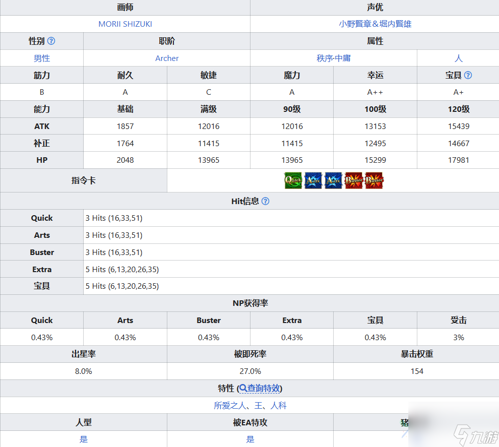 FGO托勒密怎么樣 托勒密技能屬性一覽