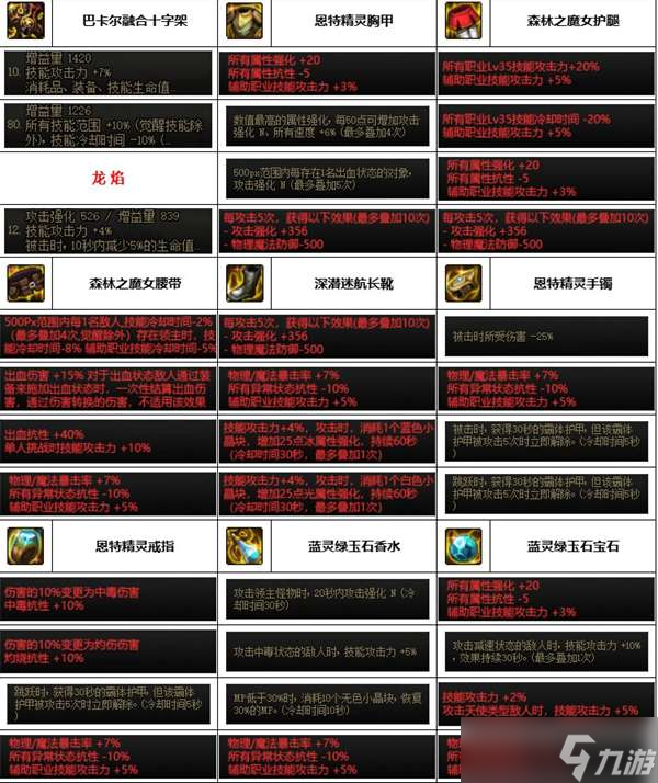 《dnf》神界版本奶妈装备选择推荐