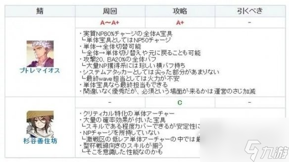 FGO托勒密强度怎么样指南