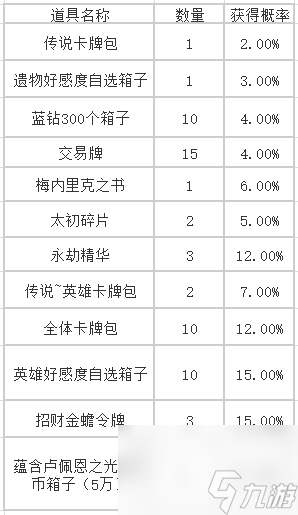 命运方舟招财金蟾活动将于11月1日开启