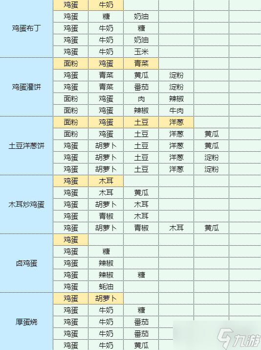 《魔卡少女樱回忆钥匙》银芽炒肉丝怎么做 银芽炒肉丝食谱配方