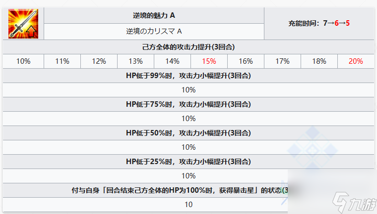 FGO雨之魔女梣有哪些技能 雨之魔女梣技能属性一览