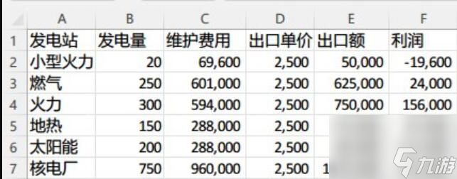 城市天際線2賣電收益介紹