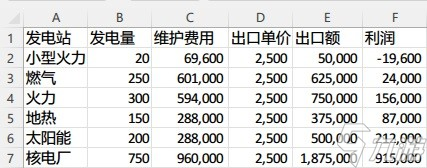 城市天际线2各发电建筑卖电收益说明