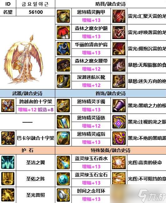 《dnf》神界版本奶妈装备选择推荐