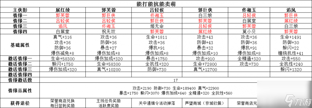 省钱侠影选择指南 武林外传手游平民侠影搭配推荐