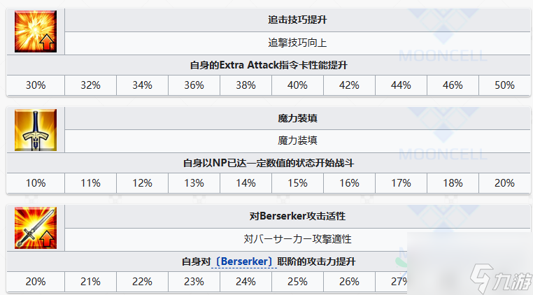FGO雨之魔女梣有哪些技能 雨之魔女梣技能属性一览