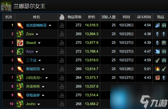 魔兽世界WLK怀旧服ICC副本职业排行-icc副本boss介绍